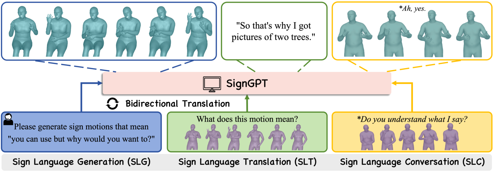 SignGPT translation, generation, and one-turn sign-to-sign response pipeline